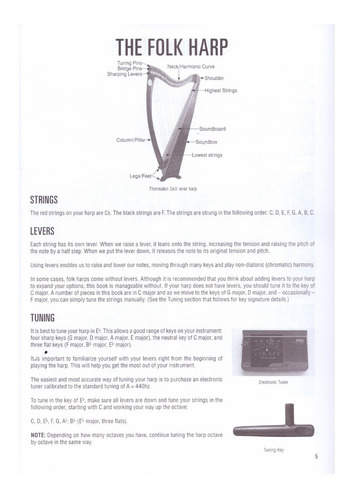 Hal Leonard: Folk Harp Method / Método De Arpa Folclórica.