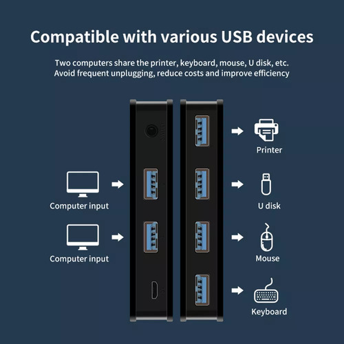 Conmutador Usb Kvm, Conmutador Compartido Usb De 2 Entradas