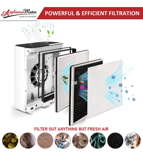 Filtro De Repuesto Appliancemates H13 True Hepa Para Levoit