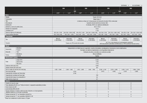 Imagen 14 de 15 de Hilux 4x4 D/c Srv 2.8 Tdi 6 M/t Marzo 2023