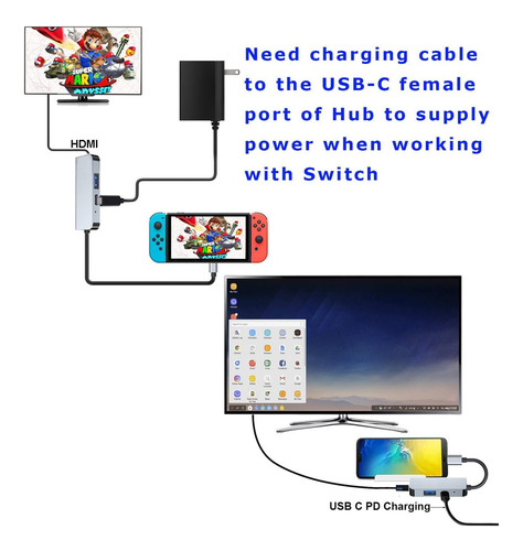 Adaptador Usb Tipo C 3en1 4k Hdmi Hub 3.0 Rápida Convertidor
