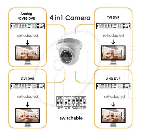 Cámara Seguridad Hikvision Turbo Hd Tvi 1080p 2mp Domo Metal