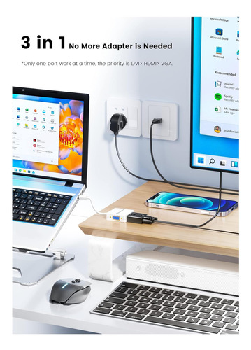 Mini Displayport To Hdmi Dvi Vga Adapter, Converter Of A