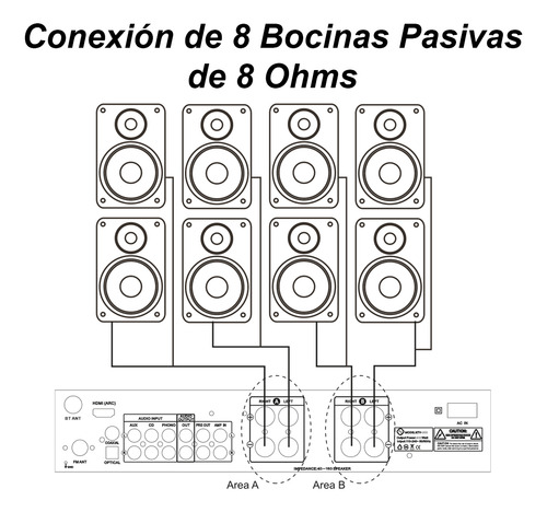 Amplificador Audio De Casa Negocio 4x150w Bluetooth Steelpro Color Negro Potencia De Salida Rms 600 W