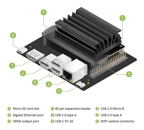 Nvidia Developer Kit Jetson Nano 2gb Kit Desarrollo Robotica