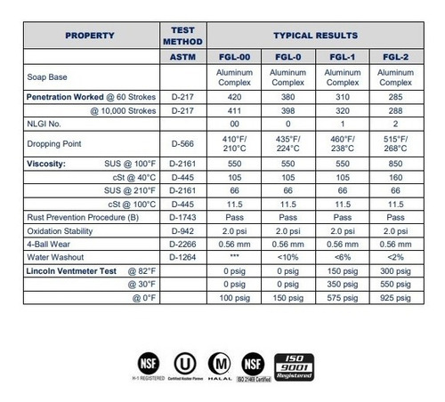 Grasa Grado Alimenticio Fgl-1 Complex Aluminio Lubriplate
