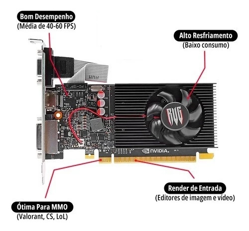 Placa De Video Nvidia Vga Geforce Gt 705 2gb Ddr3 Gamer
