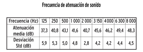 Protección Auditiva Orejera Ajustable + 3 Tapones Espuma Naranja