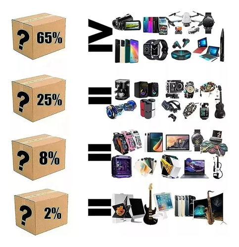 Blind Box Tech: Gadgets Sorpresa Para Todos Xe