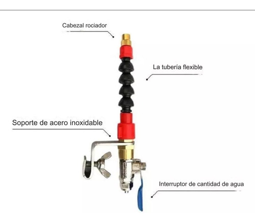 Sistema De Agua Para Sierra Circular O De Concreto