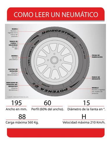 Combo X 2 Firestone 185/65 R14 86t F-700 Ar