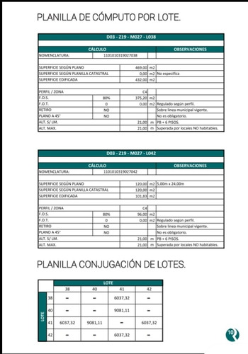Oportunidad Para Inversion O Desarrollo Inm - Excelente Zona!