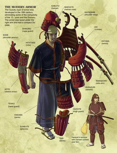 Planos De Armadura Samurai Tradicional, (ninja Japon Feudal)