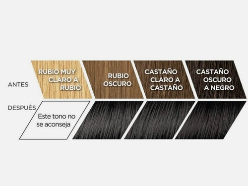 Tinte Preference Loréal Alto Brillotono 1.0