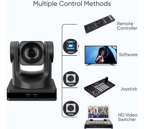 Zoom Óptico Smtav De 12x Y Zoom Digital De 16x, Ptz De Alta