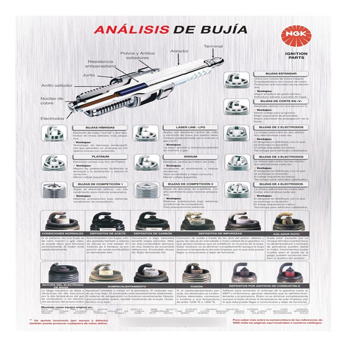 Bujía Generic Generic Ideo 50 Ngk Cobre Moto