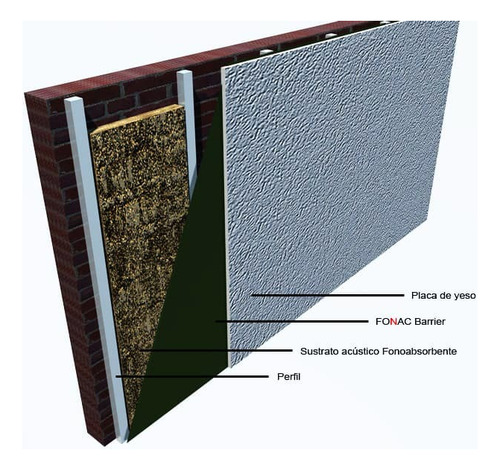 Fonac Barrier Aislación Acústica Premium 3mm (1.22 X 2.5 M.)