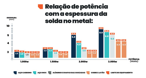 Máquina De Solda Limpeza E Corte A Laser 3 Em 1 1.200w