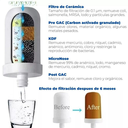 Imagen 3 de 9 de Purificador Filtro De Agua Ceramico Carbon Canilla Cocina