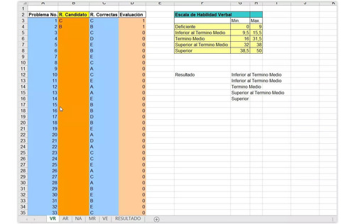 Dat-5 Test De Aptitudes Diferenciales Automatizado Ilimitado