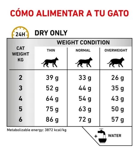 Royal Canin Urinary S/o Feline 1,5kg