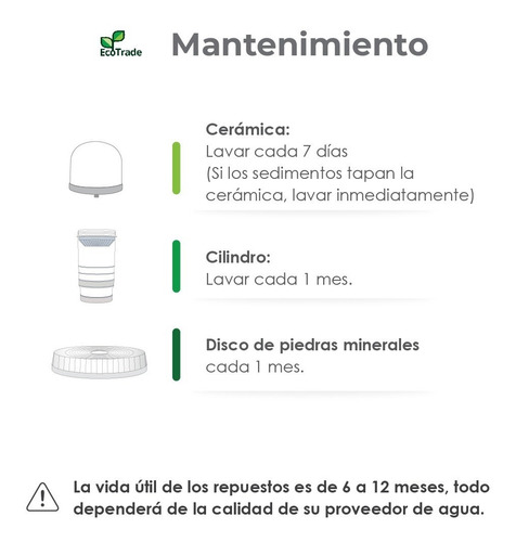 Imagen 5 de 10 de Kit 3 Repuestos Para Filtro Purificador Ecotrade Filters