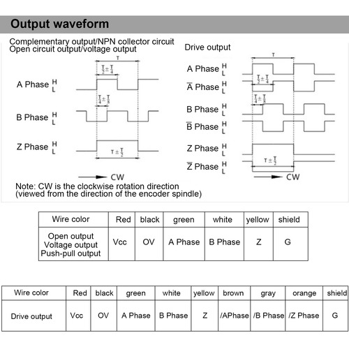 Encoder Incremental Ab, Bifásico, 524v, Dc, Eje Sólido Para