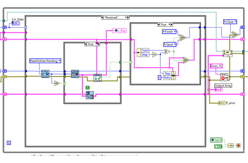Programacion Labview, Visual Basic, C#, Cvi