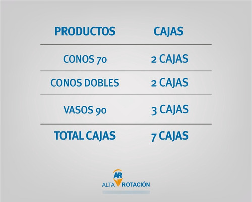 Imagen 4 de 5 de Combo A R Cucurucho Cono 70 Y Doble Taza 90hexa 7 Cajas