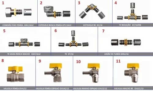 Imagem 3 de 3 de Tubo Pex Para Gás Multicamada 16mm Kit 4.5mt C/acess Montado