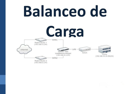 Generador Serv De Balanceo Para Mikrotik (soporte Hotspot)