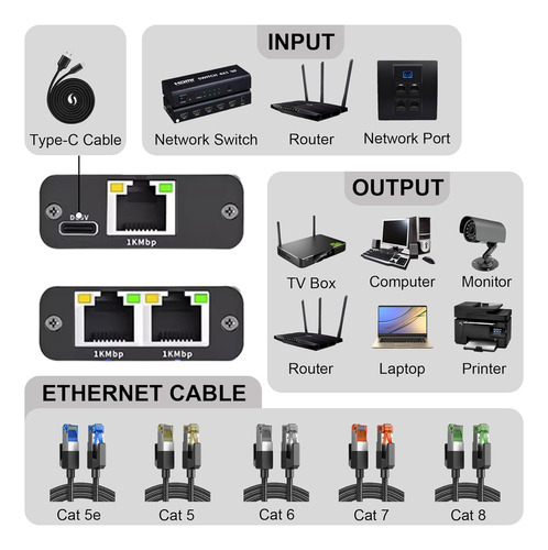 Splitter De Ethernet Rj45 De 1000 Mbps De 1 A 2