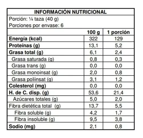 Tercera imagen para búsqueda de quinoa pop