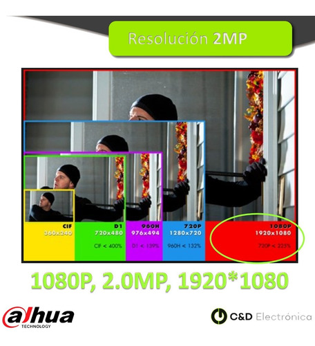 Kit Seguridad Dahua Dvr 8ch+ Disco+5 Cámaras 2mp C/micrófono