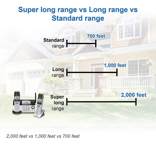 Vtech Is8151-3 Super Long Range 3 Handset Dect 6.0 Cordle...