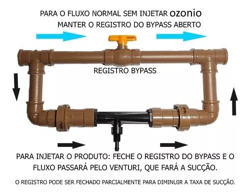 Gerador Ozonio P Lagoas Espelhos Agua 10 Mi Litros Bonzon 1g