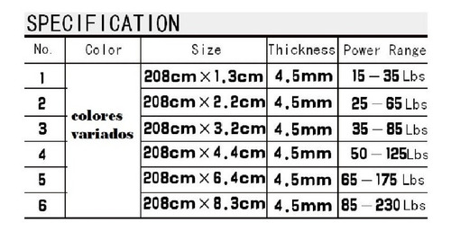 Banda Elástica Crossfit Resistencia Crossfit 2m X 2.2cm