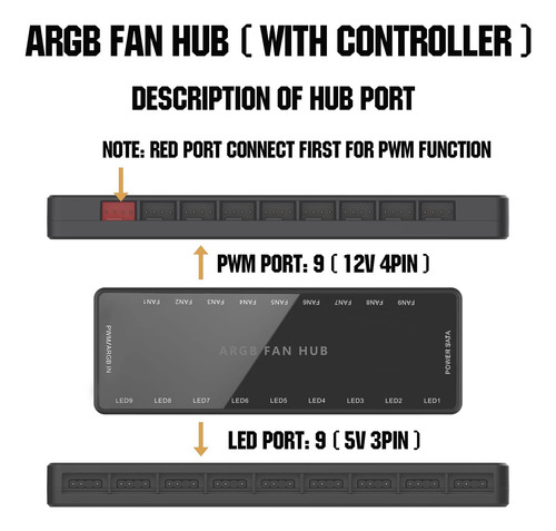 Hub De Ventilador Argb Pwm, Direcionável 5 V-3 Pinos Argb 12