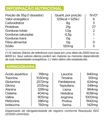 No2 Whey Protein 907g Pote Morango Synthesize