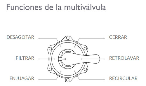 Tapa Marrón Con Calco Multiválvula 6 Vías Filtro Vulcano