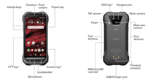 Celular Kyocera Ultra Intrinsecamente Seguro C1 D2 Sim 5g