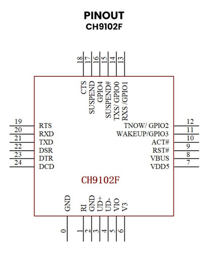 Ch9102f Usb A Uart C2858418