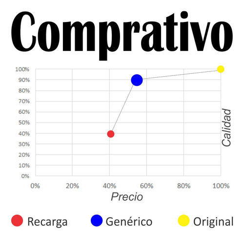 Toner Y Drum Compatible Con Ricoh Aficio 1515, 1515f, 1515mf