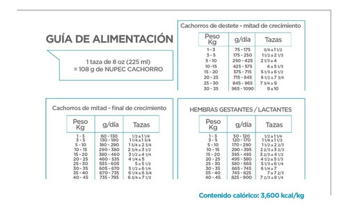 Alimento Nupec Nutrición Científica para perro cachorro de raza mediana y grande sabor mix en bolsa de 8kg