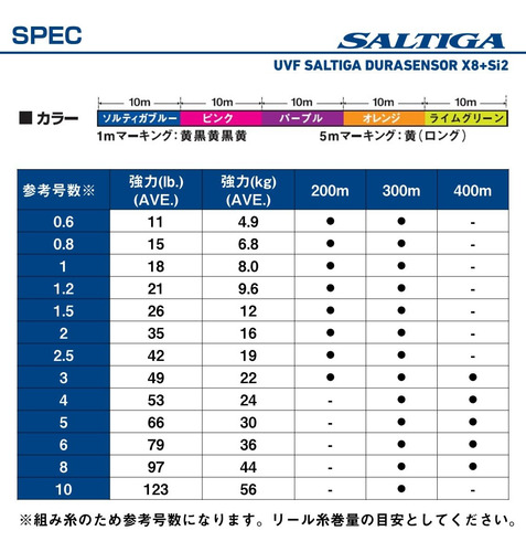 Hilo De Pesca Daiwa Pe Line Uvf Saltiga Dura No. 0.6-10 300 Blanco/negro/rojo