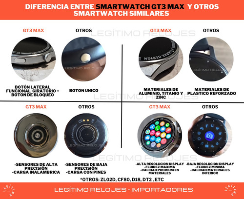 Imagen 8 de 10 de Smartwatch Hombre Gt3 Max Reloj Inteligente Elegante Sport
