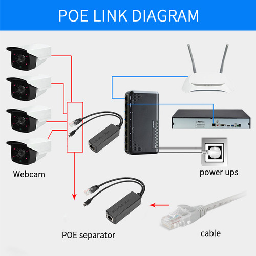 Inyector Adaptador Divisor Poe De Alimentación Ethernet Dc48