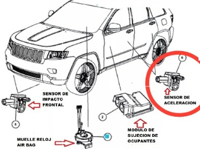 Sensores De Aceleración De Jeep Grand Cherokee 4g 2012