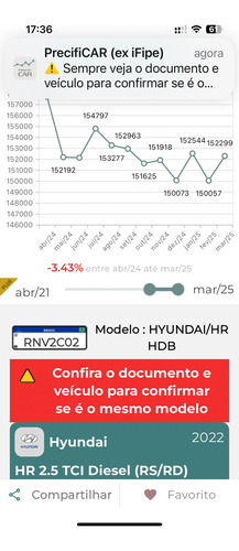 Hyundai HR 2.5 Hd Cab. Curta S/ Carroceria Tci 2p