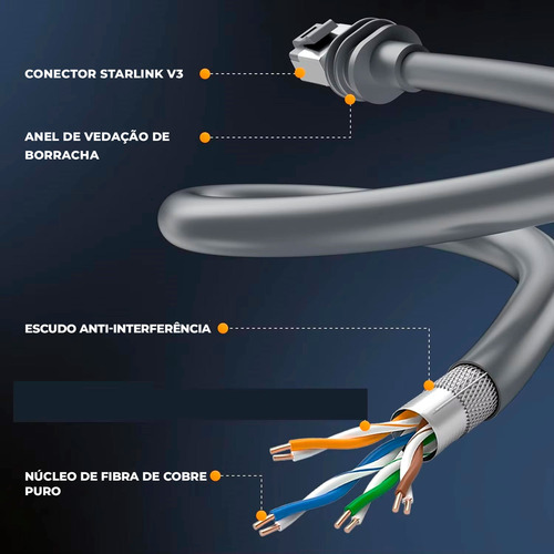 Cabo Extensor Starlink V3 15m Reforçado Uso Externo Ethernet
